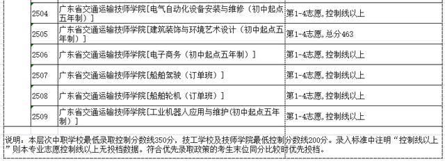 高明技校有什么專(zhuān)業(yè)(技校有什么專(zhuān)業(yè)對(duì)以后發(fā)展比較好)