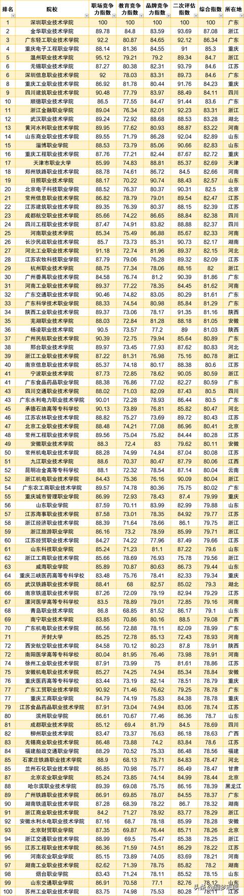 好的?？茖W校排名(河北省計算機專業(yè)最好的?？茖W校排名)