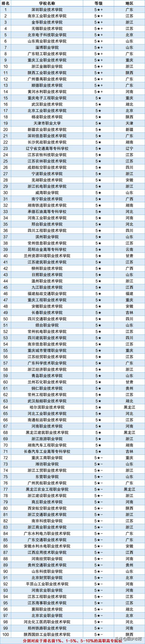 好的專科學校排名(河北省計算機專業(yè)最好的?？茖W校排名)