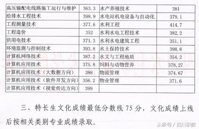 四川交通職業(yè)技術(shù)學(xué)校錄取分?jǐn)?shù)線(四川公辦?？其浫》?jǐn)?shù)線)