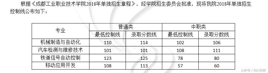 四川交通職業(yè)技術(shù)學(xué)校錄取分?jǐn)?shù)線(四川公辦?？其浫》?jǐn)?shù)線)