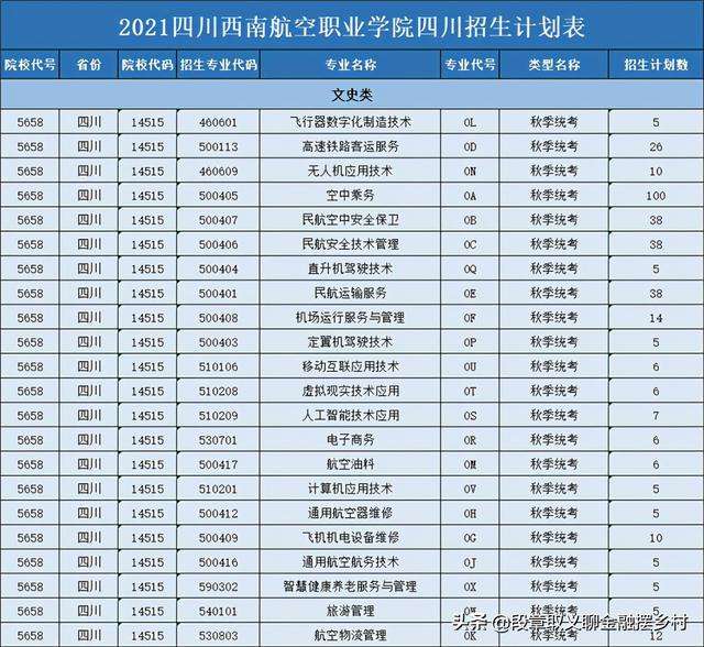 四川學(xué)校航空招生(四川航空職業(yè)學(xué)校2021招生)