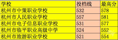 重慶幼師職業(yè)學校分數(shù)線是多少(蘇州幼師職業(yè)學校分數(shù)線)