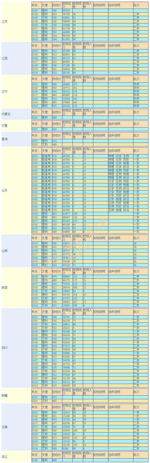 關(guān)于成都護(hù)理學(xué)校好不好的信息