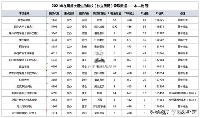 四{川省輕工工}程學(xué)校2021招生(成都公辦中職學(xué)校有哪些)