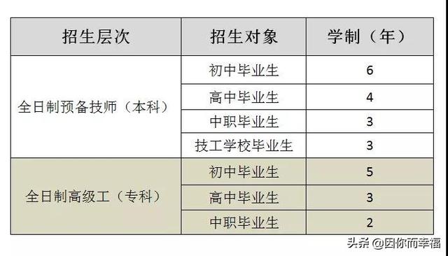 四川五月花職業(yè)學院(四川司法警官職業(yè)學院)