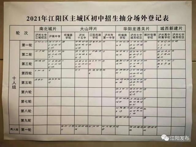 瀘州高中收分線(瀘州天府高中收分線)