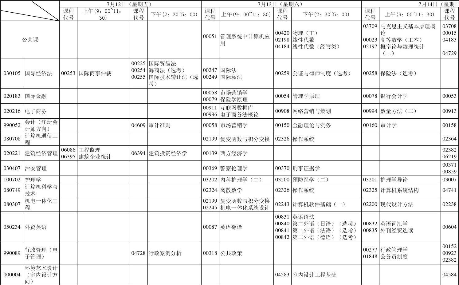 室內(nèi)設(shè)計自考本科科目(室內(nèi)設(shè)計自考本科院校)