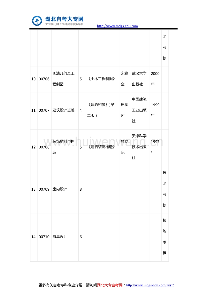 室內(nèi)設(shè)計自考本科科目(室內(nèi)設(shè)計自考本科院校)