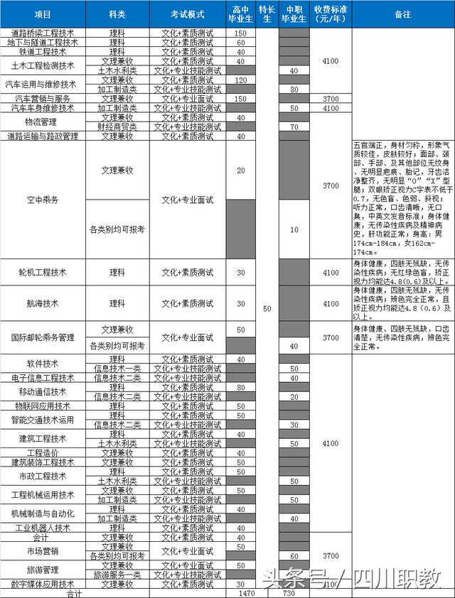 四川交通職業(yè)技術(shù)學(xué)院學(xué)費(fèi)(四川文化產(chǎn)業(yè)職業(yè)學(xué)院)圖2