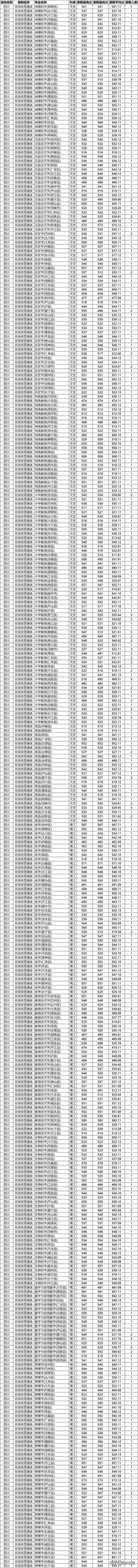 四川師范學(xué)校學(xué)費(四川師范大學(xué)學(xué)費)