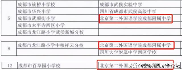 成都公立初中排名前十名學(xué)校(成都公立初中排名最新更新)