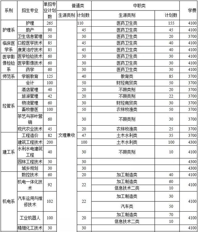 達州公辦的職業(yè)學校(達州醫(yī)學院官網(wǎng))