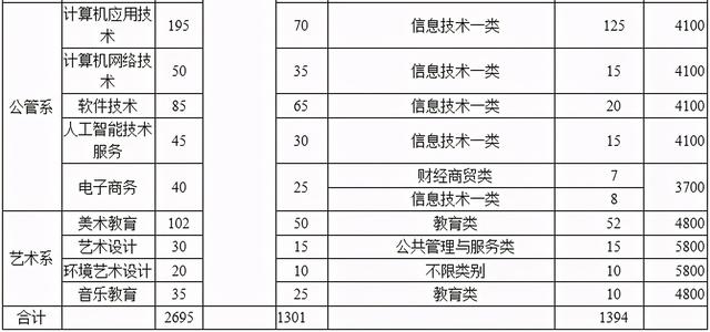 達州公辦的職業(yè)學校(達州醫(yī)學院官網(wǎng))