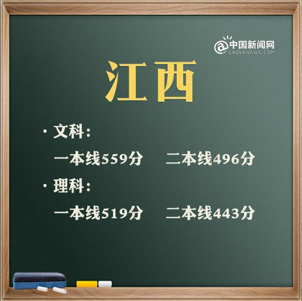 預(yù)計(jì)2021年高考分?jǐn)?shù)線是多少(2021高考分?jǐn)?shù)線會(huì)升會(huì)降)