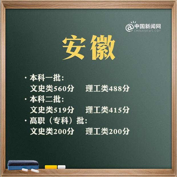 預(yù)計(jì)2021年高考分?jǐn)?shù)線是多少(2021高考分?jǐn)?shù)線會(huì)升會(huì)降)