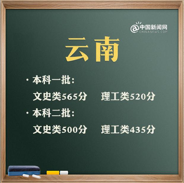 預(yù)計(jì)2021年高考分?jǐn)?shù)線是多少(2021高考分?jǐn)?shù)線會(huì)升會(huì)降)