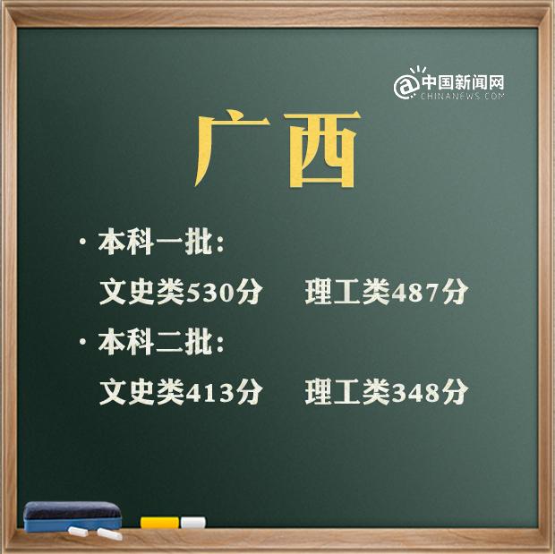 預(yù)計(jì)2021年高考分?jǐn)?shù)線是多少(2021高考分?jǐn)?shù)線會(huì)升會(huì)降)