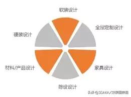 學(xué)室內(nèi)設(shè)計前景如何(學(xué)室內(nèi)設(shè)計培訓(xùn)學(xué)校)