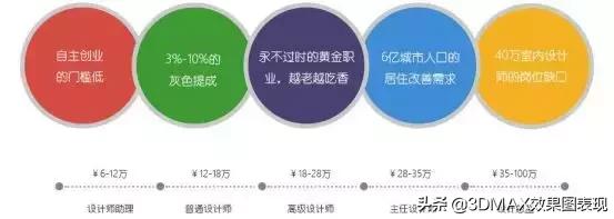 學(xué)室內(nèi)設(shè)計前景如何(學(xué)室內(nèi)設(shè)計培訓(xùn)學(xué)校)