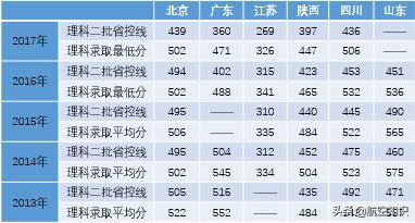 成都工業(yè)職業(yè)技術(shù)學院招生辦電話(雅安職業(yè)技術(shù)學院)