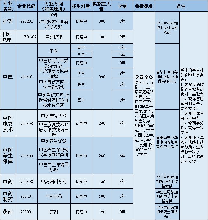 四川護理職業(yè)學院附屬醫(yī)院怎么樣(四川中醫(yī)藥高等?？茖W校)圖2