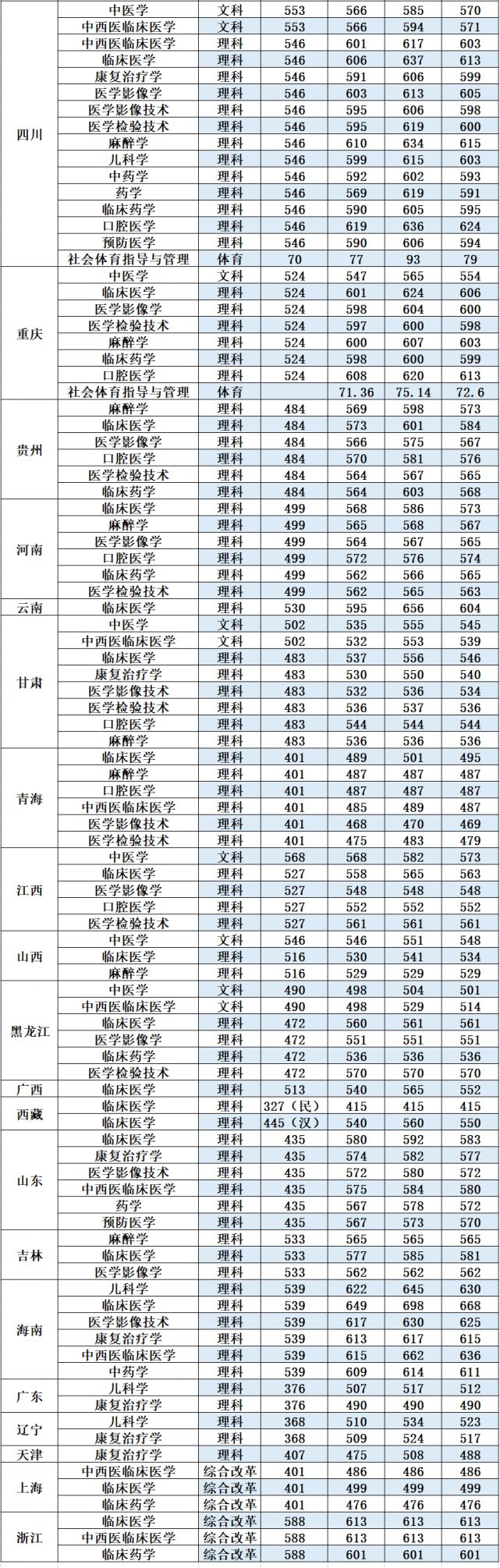 2021年職教分?jǐn)?shù)線(職教的分?jǐn)?shù)線大概多少)