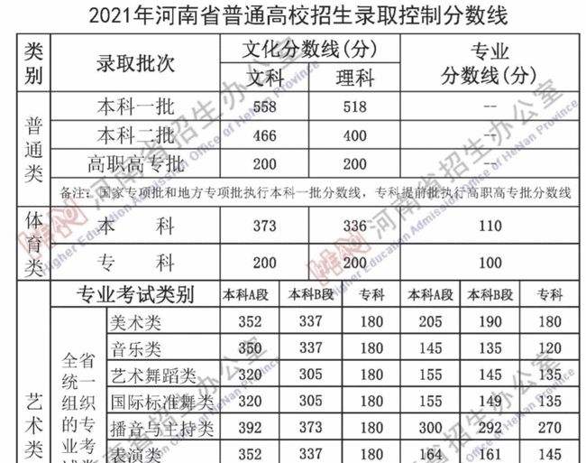 2021年職教分?jǐn)?shù)線(職教的分?jǐn)?shù)線大概多少)