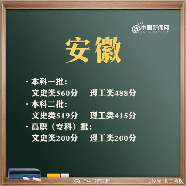 預(yù)計(jì)2021年高考分?jǐn)?shù)線是多少(2021年高考分?jǐn)?shù)線是多少分)