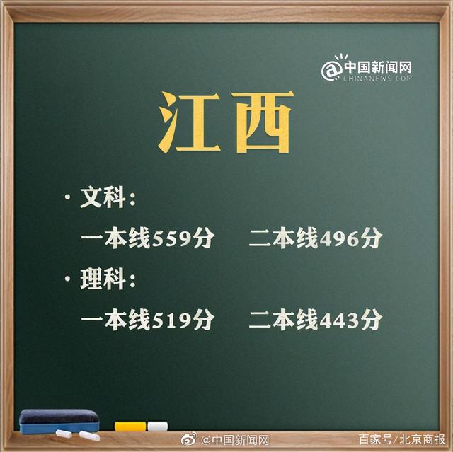 預(yù)計(jì)2021年高考分?jǐn)?shù)線是多少(2021年高考分?jǐn)?shù)線是多少分)