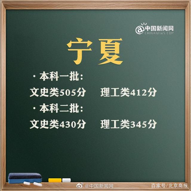 預(yù)計(jì)2021年高考分?jǐn)?shù)線是多少(2021年高考分?jǐn)?shù)線是多少分)