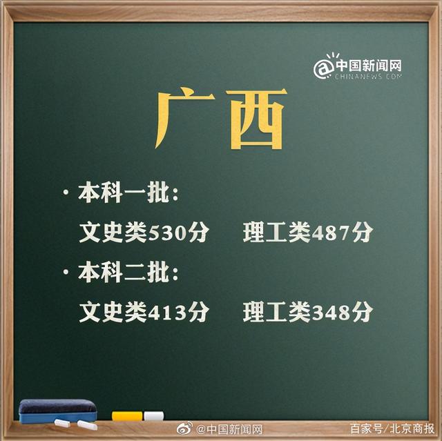 預(yù)計(jì)2021年高考分?jǐn)?shù)線是多少(2021年高考分?jǐn)?shù)線是多少分)