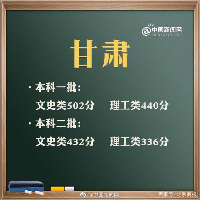 預(yù)計(jì)2021年高考分?jǐn)?shù)線是多少(2021年高考分?jǐn)?shù)線是多少分)