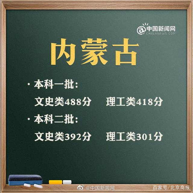 預(yù)計(jì)2021年高考分?jǐn)?shù)線是多少(2021年高考分?jǐn)?shù)線是多少分)