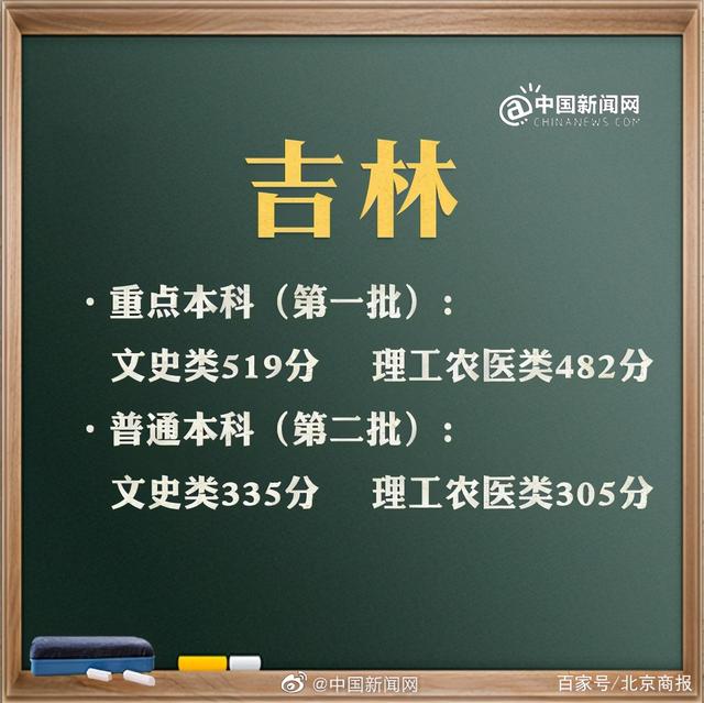 預(yù)計(jì)2021年高考分?jǐn)?shù)線是多少(2021年高考分?jǐn)?shù)線是多少分)