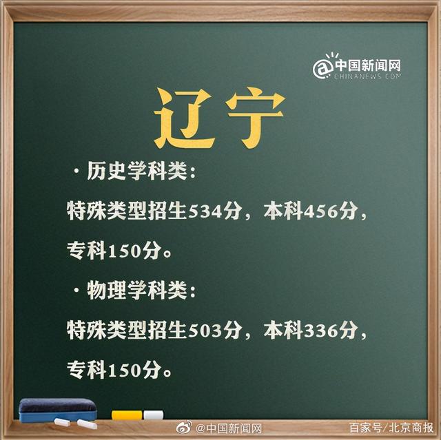 預(yù)計(jì)2021年高考分?jǐn)?shù)線是多少(2021年高考分?jǐn)?shù)線是多少分)