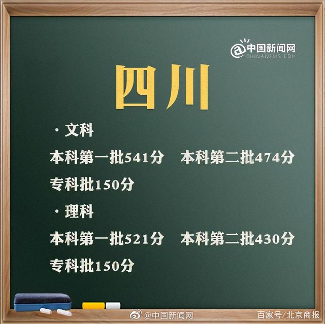 預(yù)計(jì)2021年高考分?jǐn)?shù)線是多少(2021年高考分?jǐn)?shù)線是多少分)