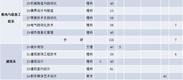 四川成都航空學(xué)院學(xué)費(fèi)多少(四川成都航空學(xué)院決定在本院邀請(qǐng)有關(guān)院校)