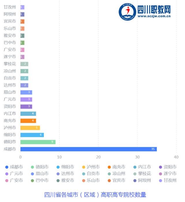 四川省高職院校(四川省高職院校師范生教學能力大賽)