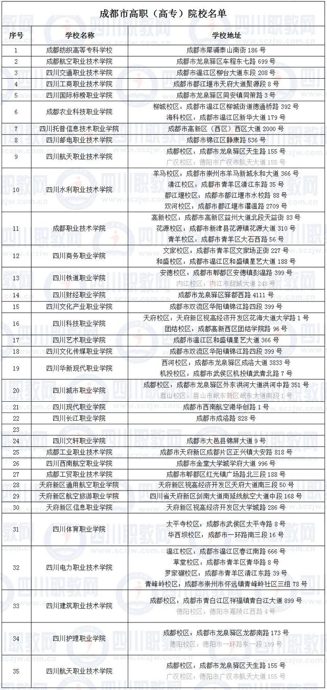 四川省高職院校(四川省高職院校師范生教學能力大賽)