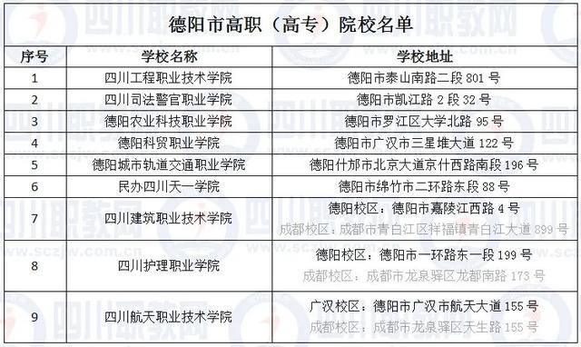 四川省高職院校(四川省高職院校師范生教學能力大賽)