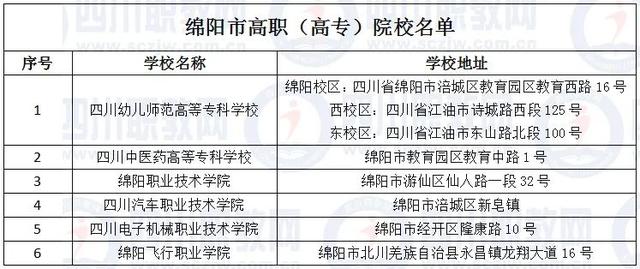 四川省高職院校(四川省高職院校師范生教學能力大賽)