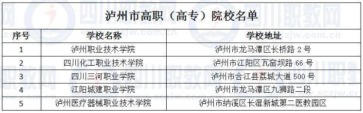 四川省高職院校(四川省高職院校師范生教學能力大賽)