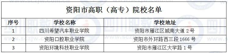 四川省高職院校(四川省高職院校師范生教學能力大賽)