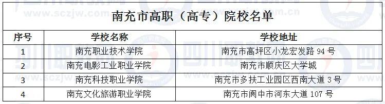 四川省高職院校(四川省高職院校師范生教學能力大賽)