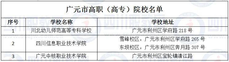 四川省高職院校(四川省高職院校師范生教學能力大賽)