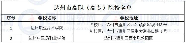 四川省高職院校(四川省高職院校師范生教學能力大賽)