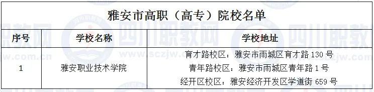 四川省高職院校(四川省高職院校師范生教學能力大賽)