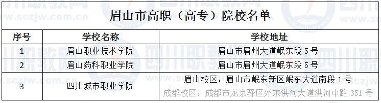 四川省高職院校(四川省高職院校師范生教學能力大賽)