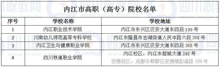 四川省高職院校(四川省高職院校師范生教學能力大賽)